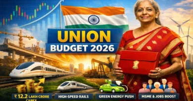 Union Budget 2026 highlights showing sector wise investment, infrastructure growth and green energy focus